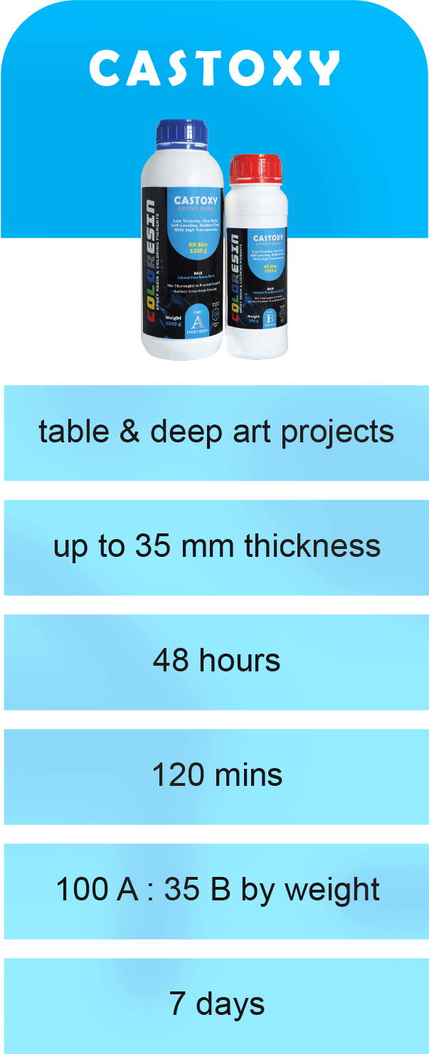 Epoxy Resin Applications B