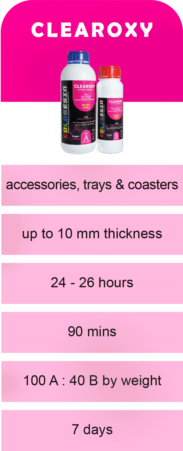 Epoxy Resin Applications C