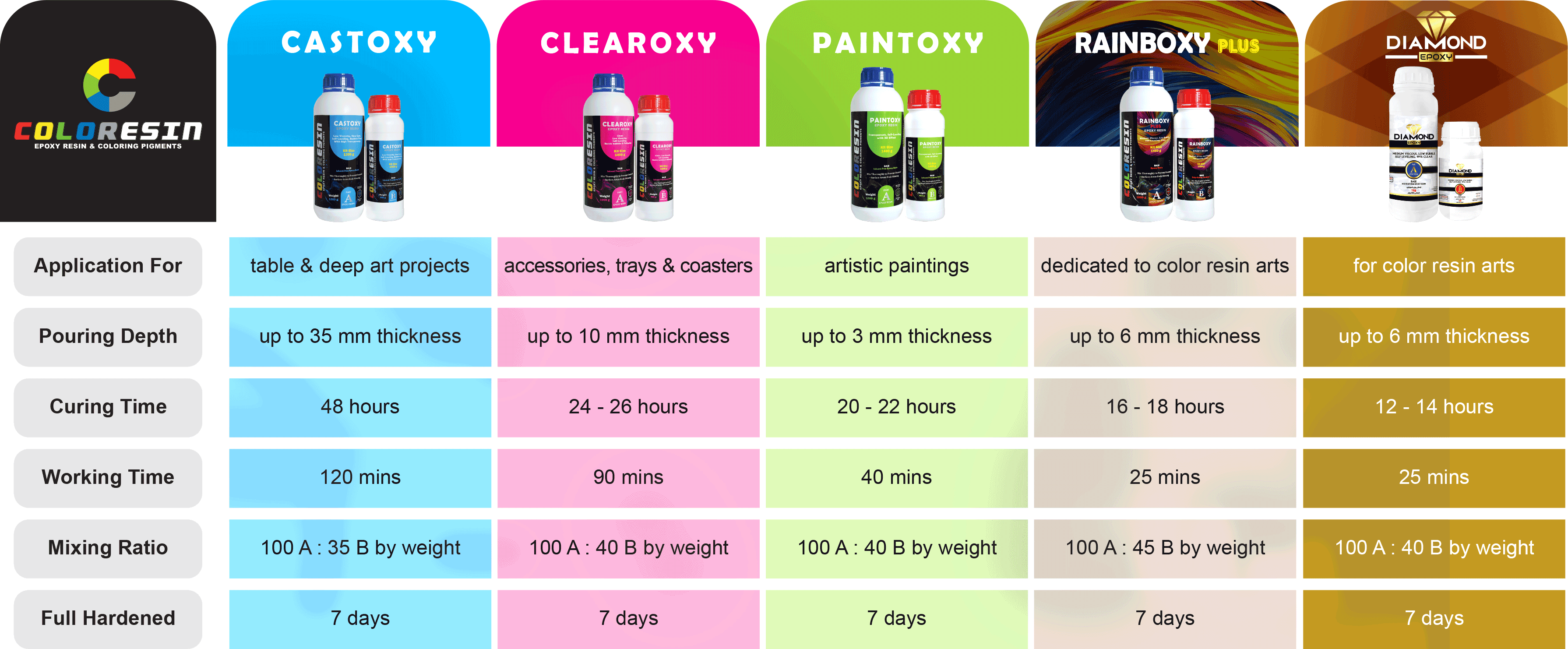 Epoxy Resin Applications
